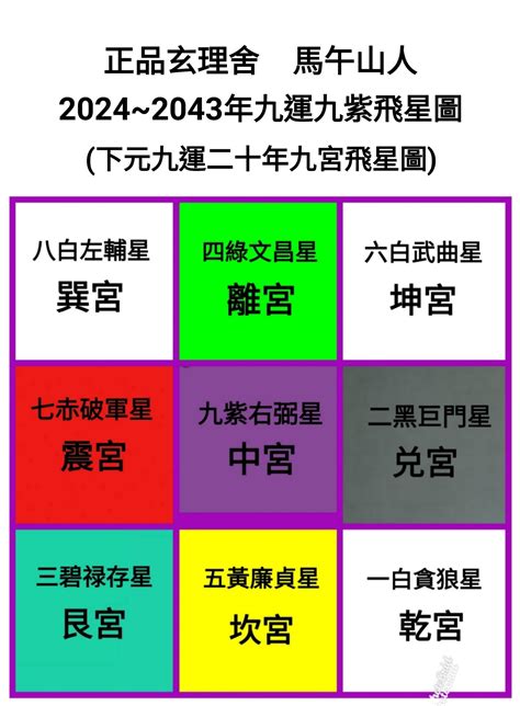 2024 9運|九運2024｜九運風水旺什麼行業+生肖？屬木人火命人 